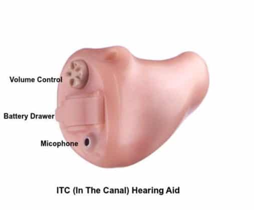 आईटीसी ITC कान की मशीन blog image