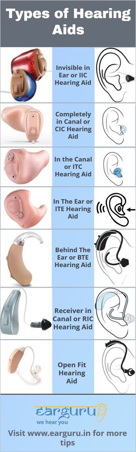 कान की मशीन के प्रकार infographic