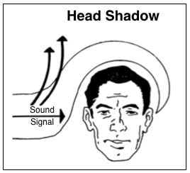 सिर की छाया प्रभाव या Head Shadow Effect blog image