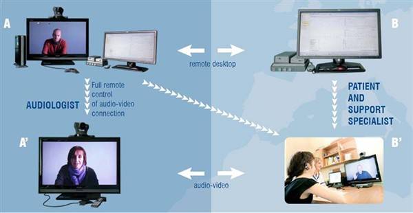 कान मशीन उपयोगकर्ता के लिए टेली ऑडियोलॉजी blog image
