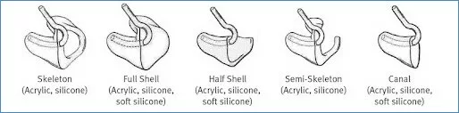Different Types of Earmolds blog image