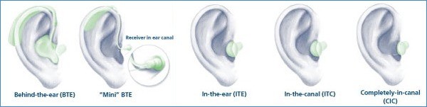 Styles and Types of Hearing Aids blog image