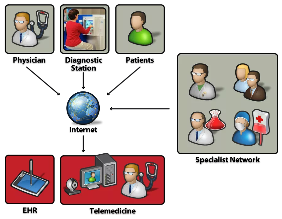 How Teletherapy works blog image