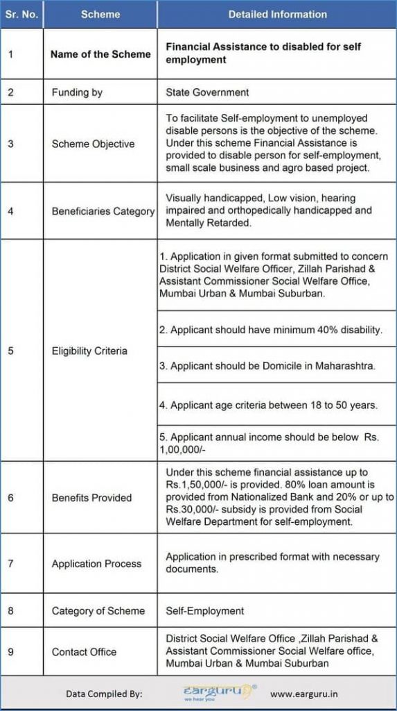 handicapped loan scheme-Financial assistance to the disabled for self employment Scheme blog image