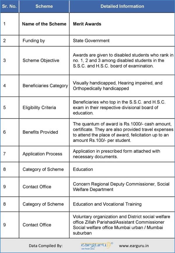 Merit Awards for the Disabled Scheme blog Image