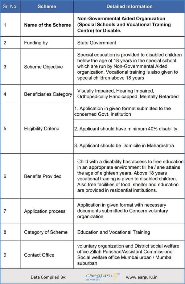 Scheme for Non-Governmental Aided Organization for the Disabled blog image