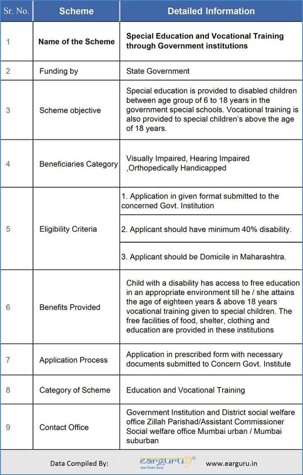 Special Education and Vocational Training Scheme blog image