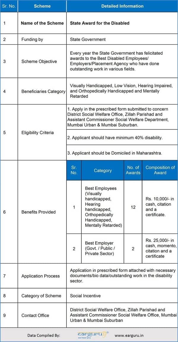 ADIP Scheme & other disability schemes for PwD’s in India