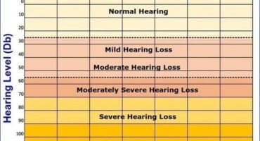 What is Hearing Loss? All FAQs Answered