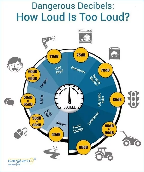 High Noise levels can cause hearing loss blog image